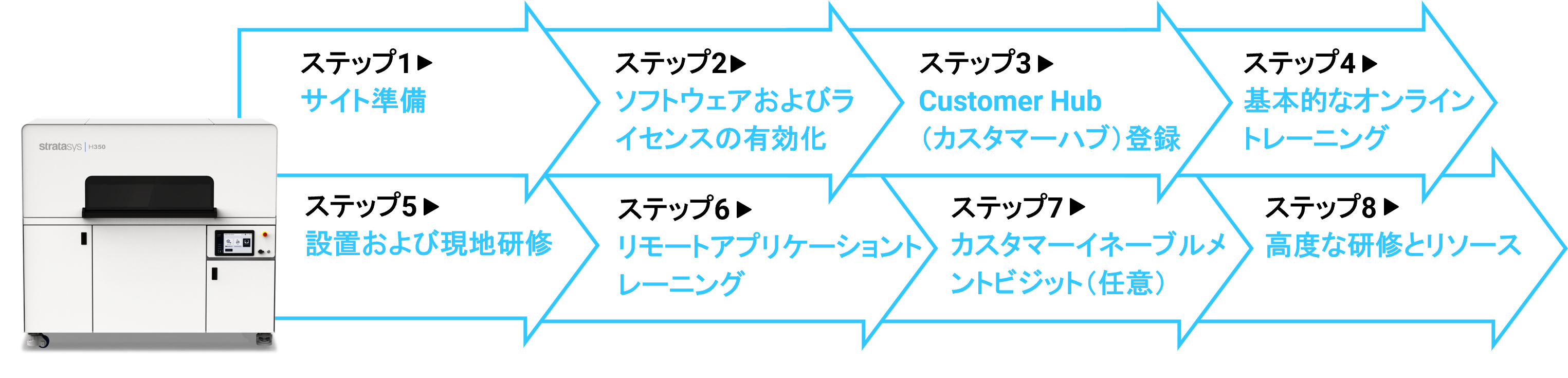 H350（エイチサンビャクゴジュウ）