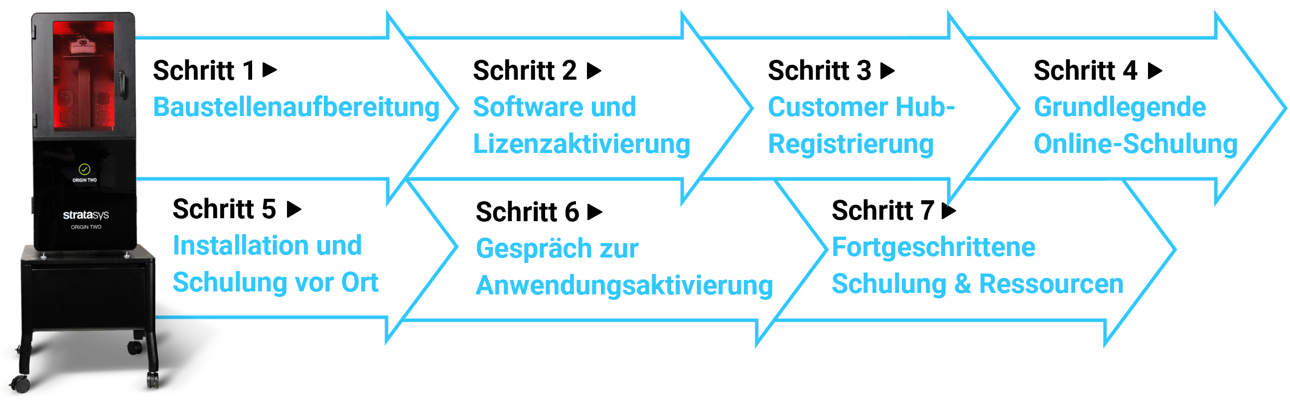 Origin Two