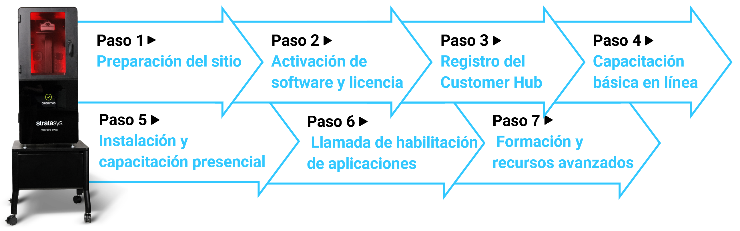 Origin Two