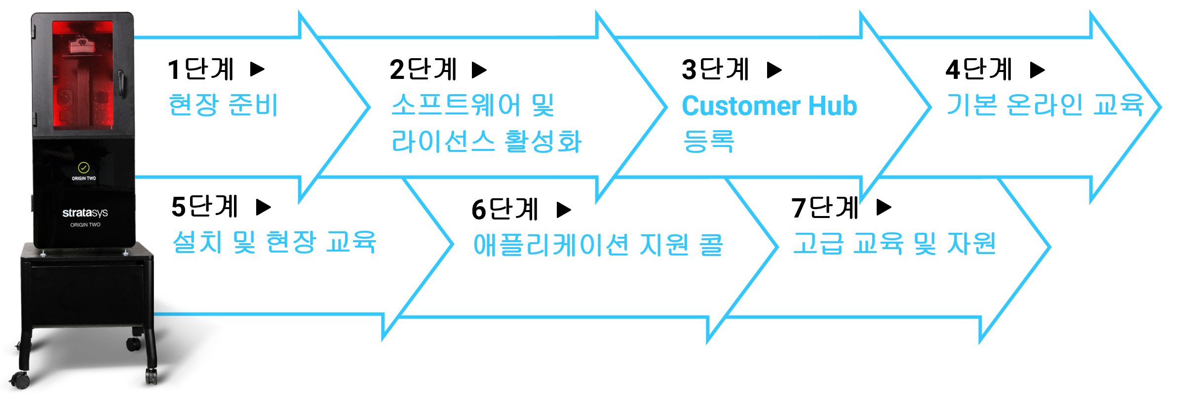 Origin Two