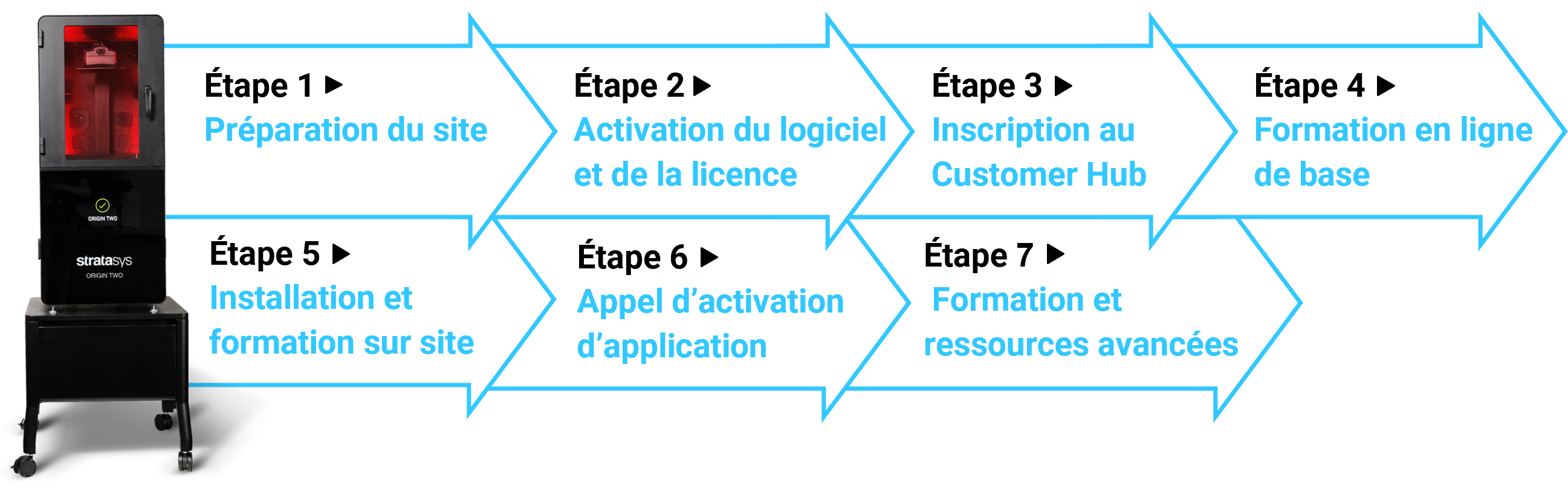 Origin Two