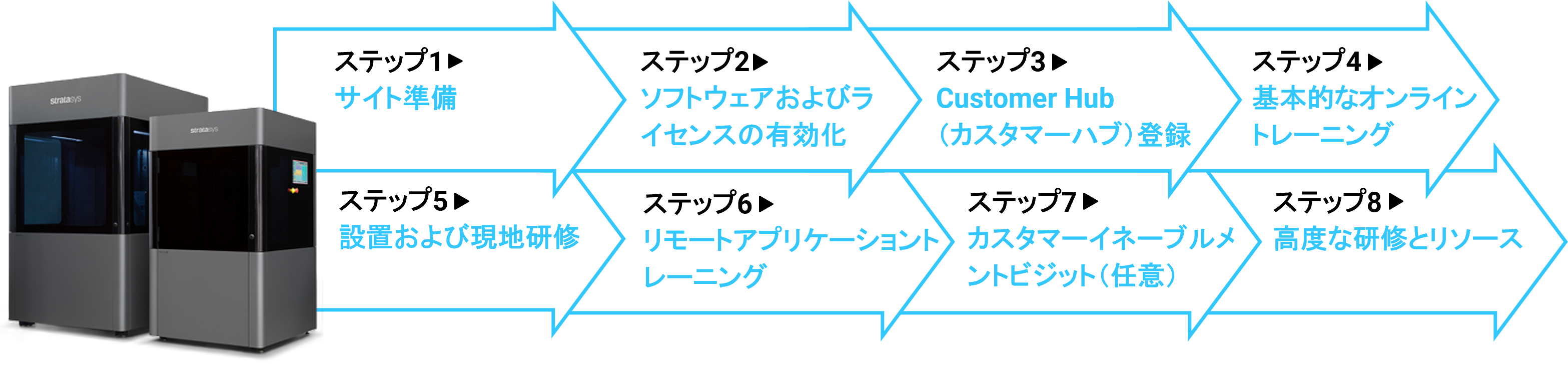 H350（エイチサンゴーマル）