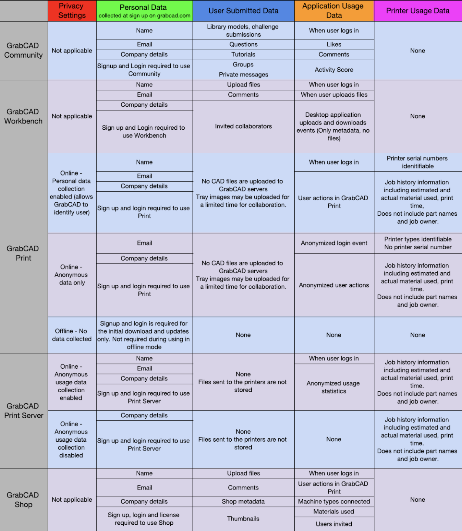 Sus datos en GrabCAD_1
