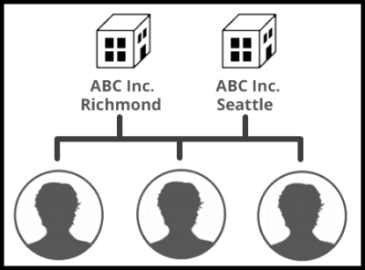 All about company accounts_2