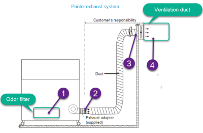 PQ - Waviness3 Ventilation System