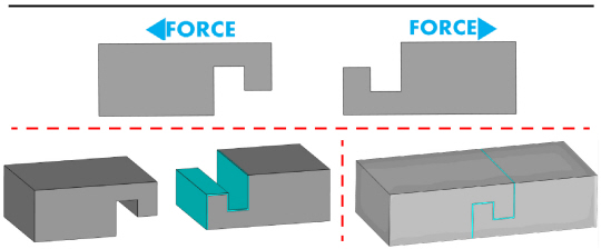 DfAM_Guide-Chapter00074.jpg