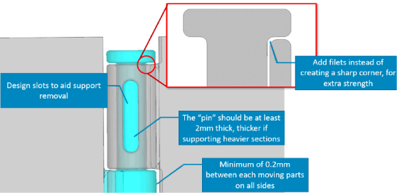 Hinge-Assembly_Corrections.png