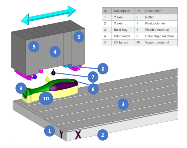 Large-scale 3D printers for additive manufacturing: design considerations  and challenges