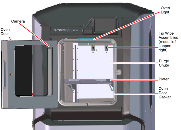 OvenAssyComponents.png